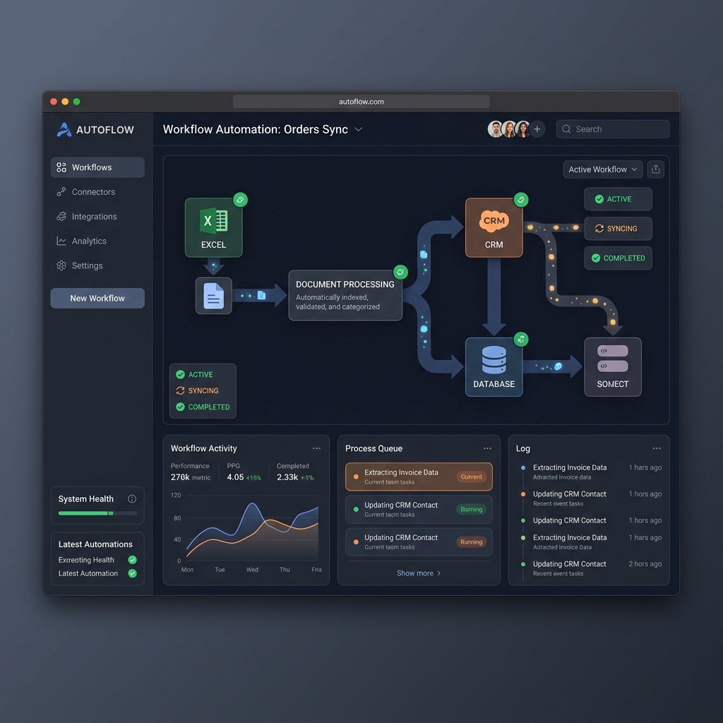 Dashboard de automatización de procesos con IA